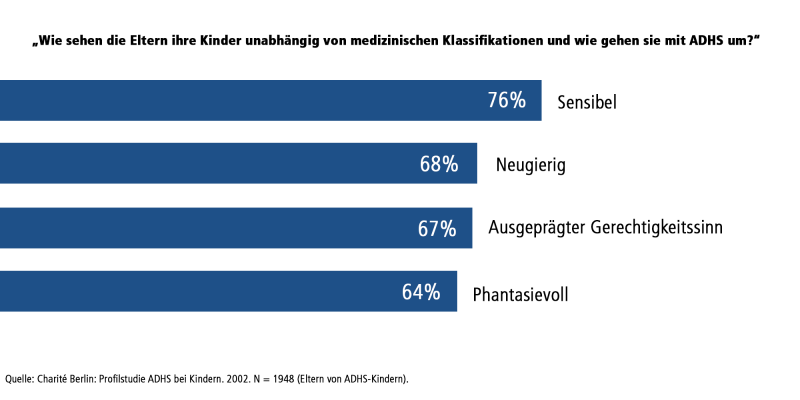 Datei:Studie Charite.png